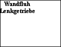 Wandfluh
Lenkgetriebe